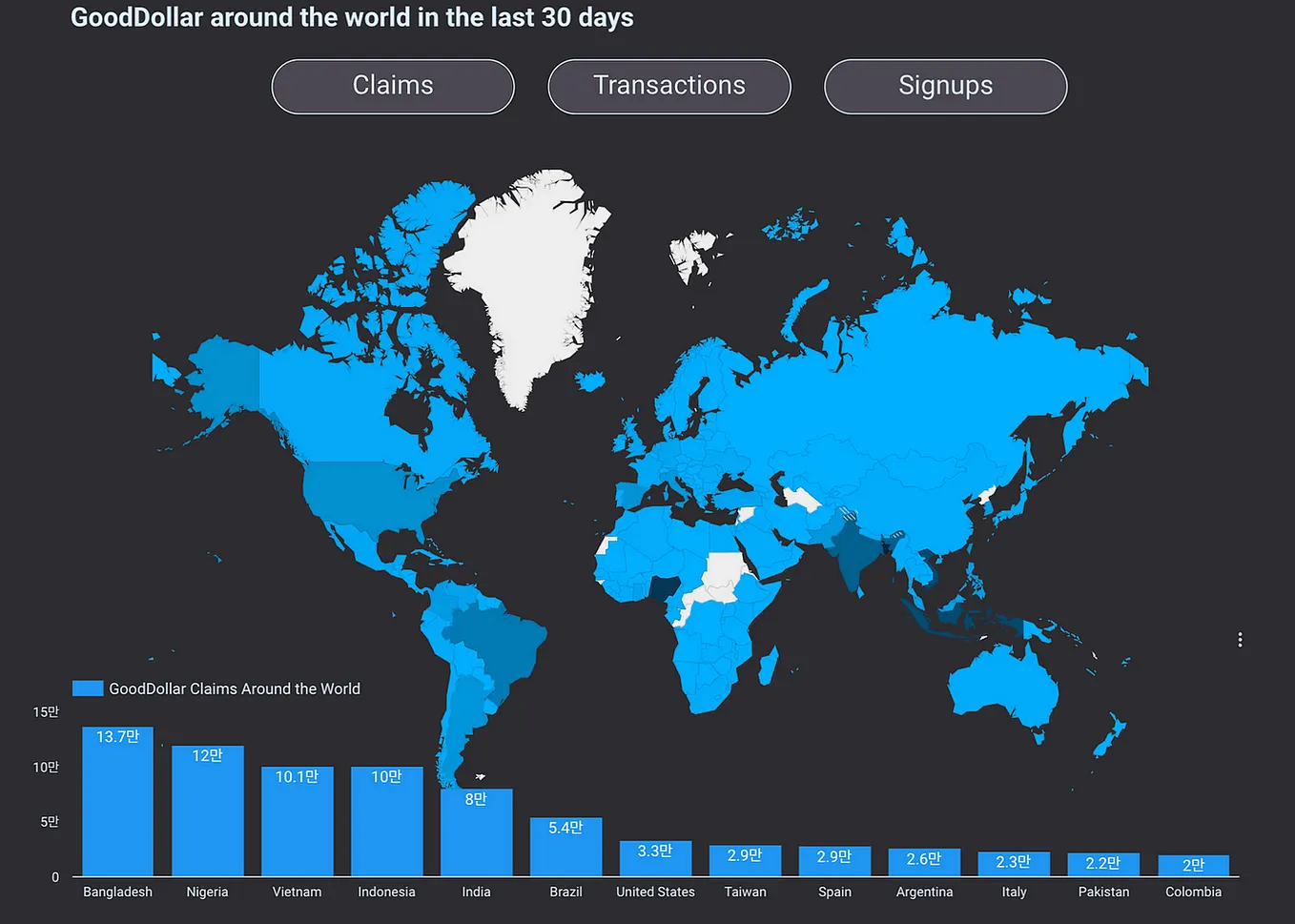 블록 전달 메커니즘 개선 방안 -릴레이 네트워크와 중복 트랜잭션 필터링(Graphene) | Medium