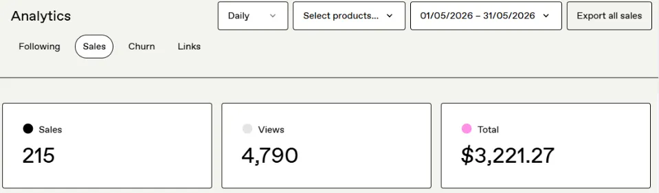 1 Best Way to Find Your Audience on Gumroad — Without Ads