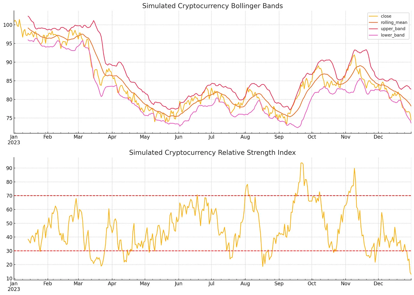 Mastering Financial and Crypto Market Modelling with Kolmogorov-Arnold Networks (KANs): A Practical…