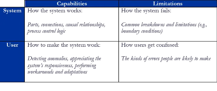 AIQ: Helping People Get Smart about Smart Machines They Are Using