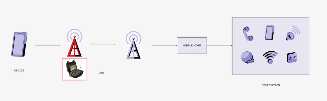 If You Think Cape Mobile Is Secure — Think Again