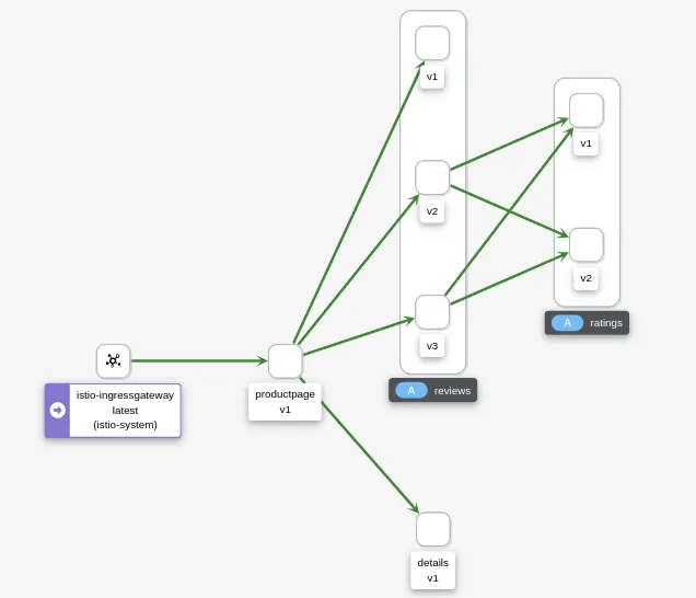 Kiali: Manage, visualize, validate and troubleshoot your Service mesh!