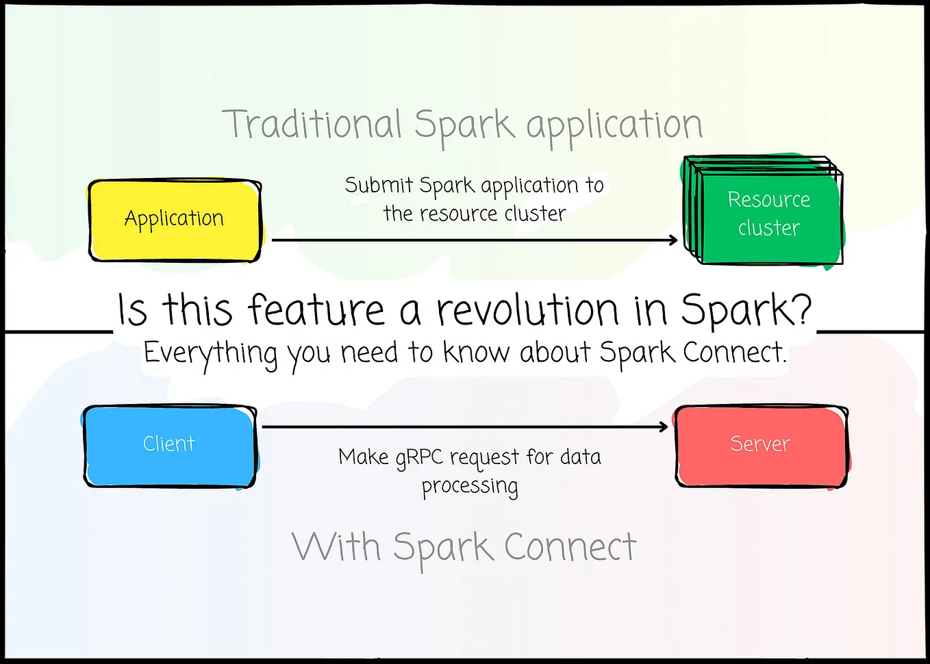 Spark — Beyond Basics: Multithreading in Spark using Python | by Avin ...