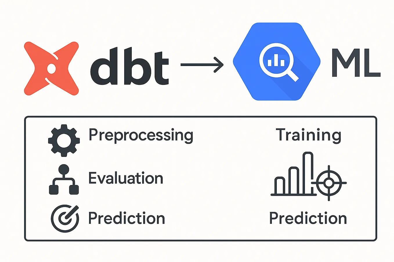 dbt Models — Marts layer (i.e. Data Marts) | by Jimmy Pang | Data Panda ...
