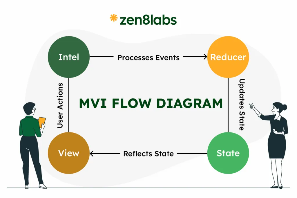A complete guide to understanding waits in Selenium for better test ...