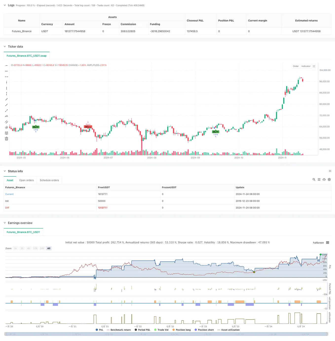 Adaptive Volatility and Momentum Quantitative Trading System (AVMQTS)