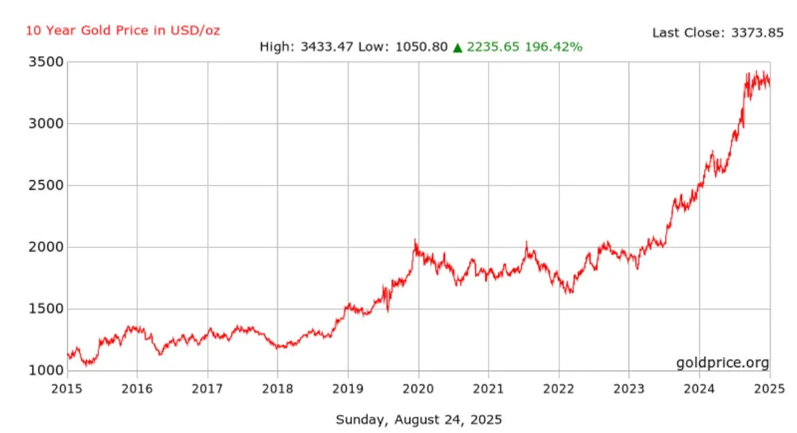 How to Store Historical Trading Data in MySQL for Backtesting 🗄️📊 | by ... image.