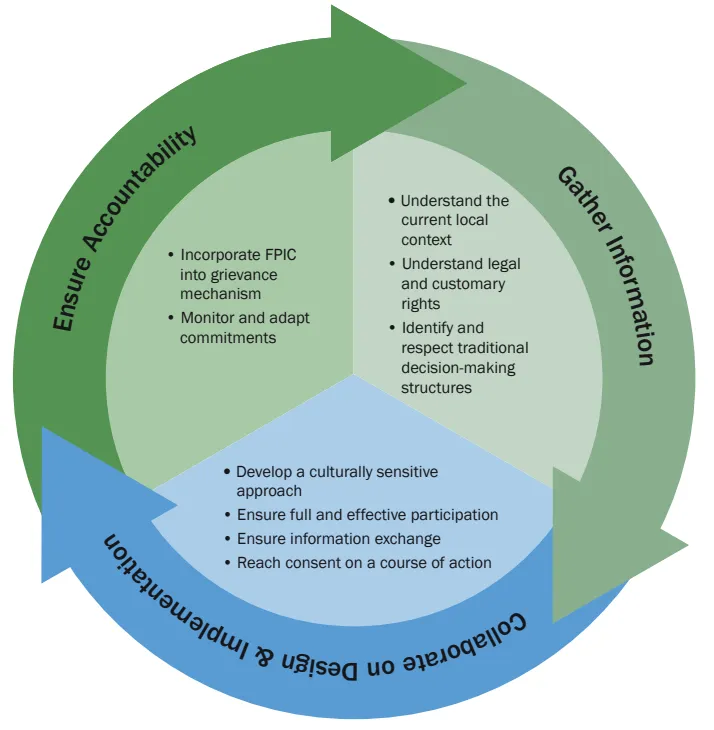 It Takes More Than a Village: Elevating community involvement in an innovation ecosystem