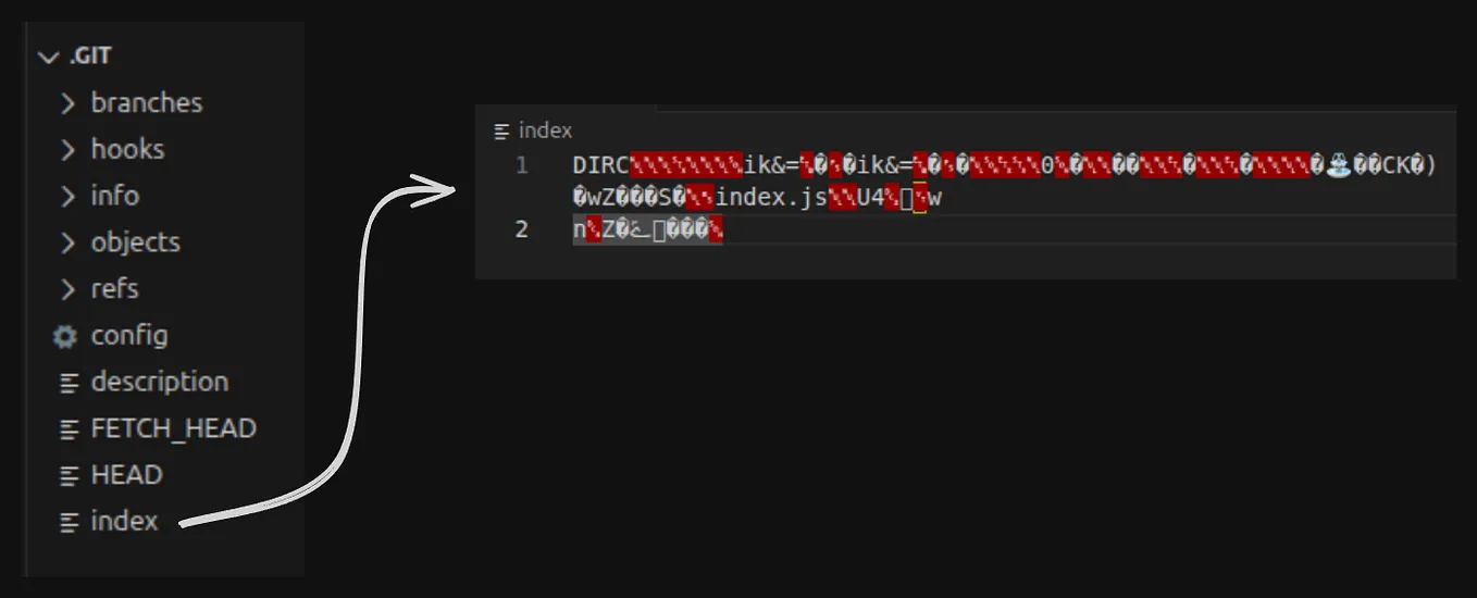 How Git Solves Common File Storage Issues | by NikhilNandanwar | Jan ...