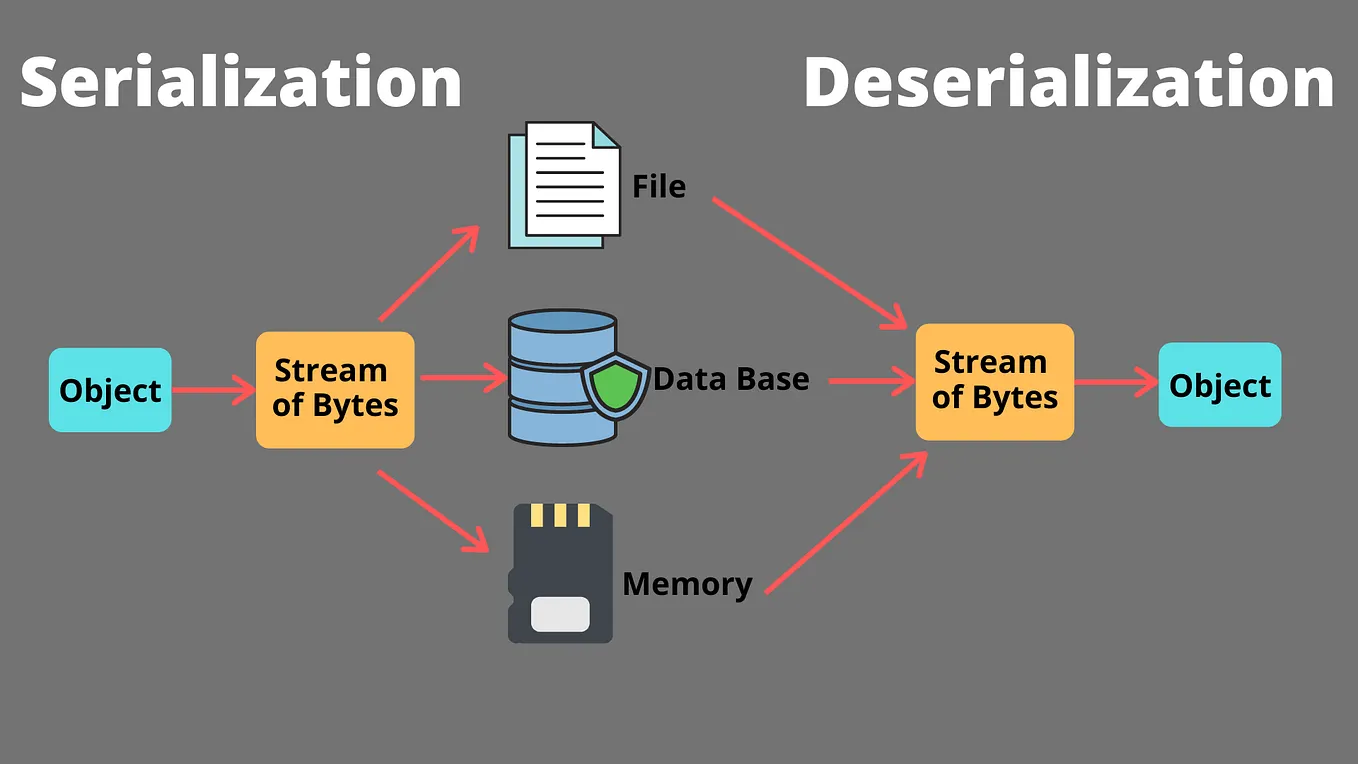 OpenAPI Documentation: A Contract Between Frontend and Backend | by ...