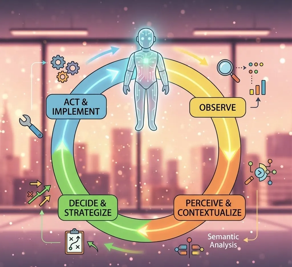 The ERP Awakening : The Day 2 Hangover — Governing a GenAI Driven ...