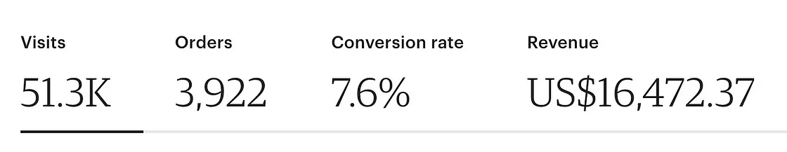 I Thought Etsy Ads Were Complex, Until I Found This…