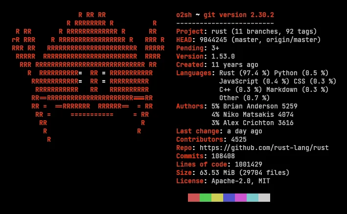 He Rewrote Everything in Rust — Then Fired the Whole Team