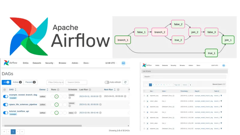 Generating Dynamic Task Sequences in Airflow Using Dag Run ...