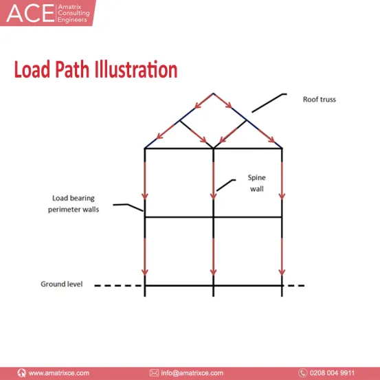 Loft Conversion Guide. A loft conversion is a great way of… | by ...