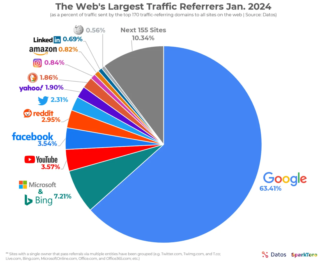 A Guide To SaaS Marketing