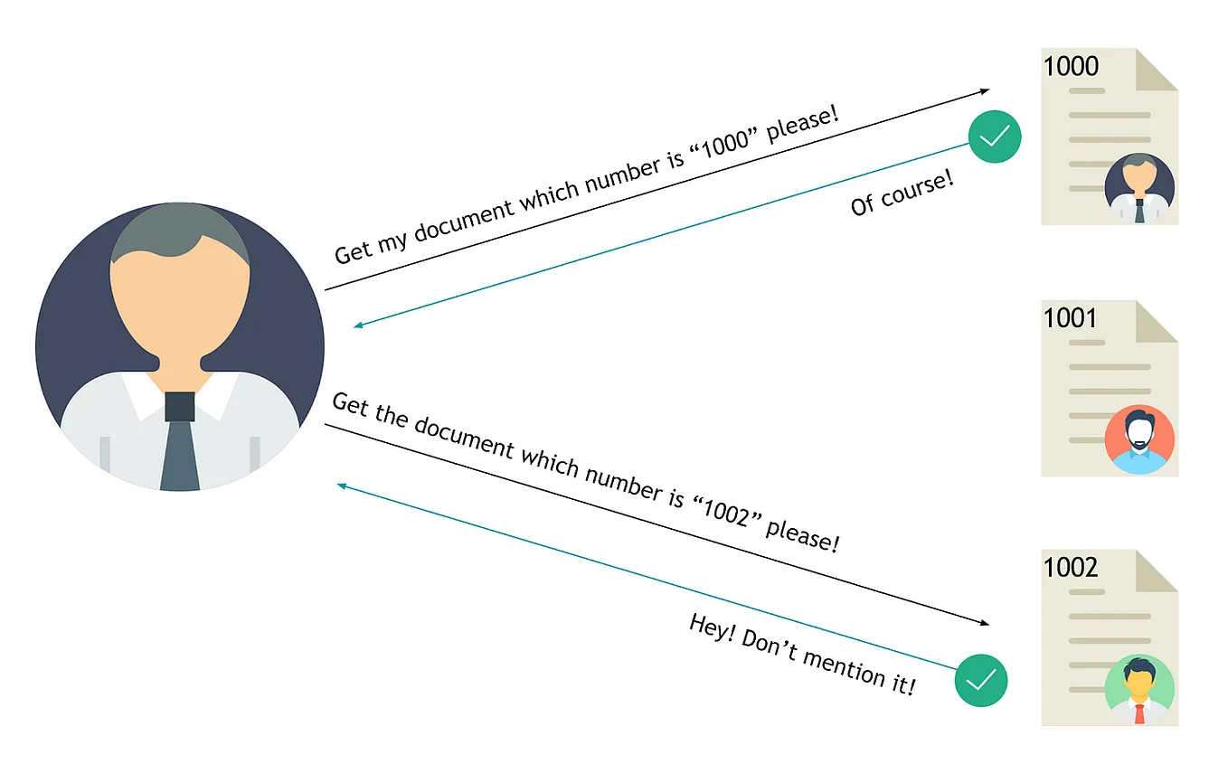 Toward Secure Code: Insecure Direct Object References (IDOR) in a Flask