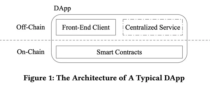 Solving on-chain and off-chain synchronization in Dapp Development