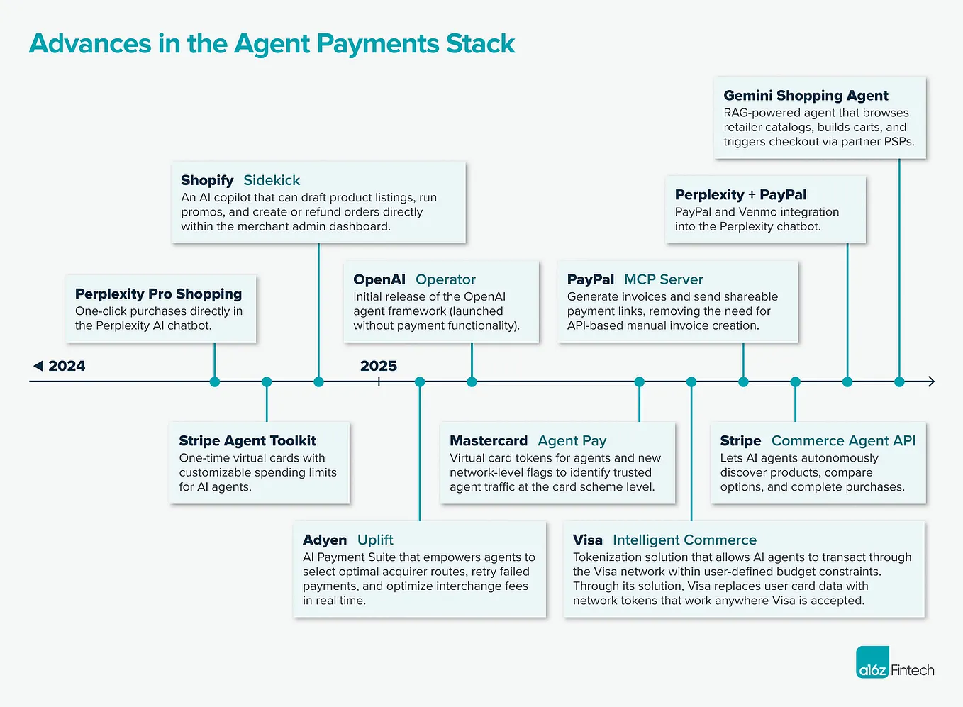 Crypto-backed Cross-border Payment(2/2) — A non-exhaustive study of BitPay,  Uphold, Wirex, Coinify, Wyre, Coinpayments, Terra, Celo, and Paxful; | by  Natalie | Medium