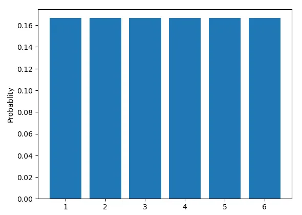 Central Limit Theorem(An intuition..)