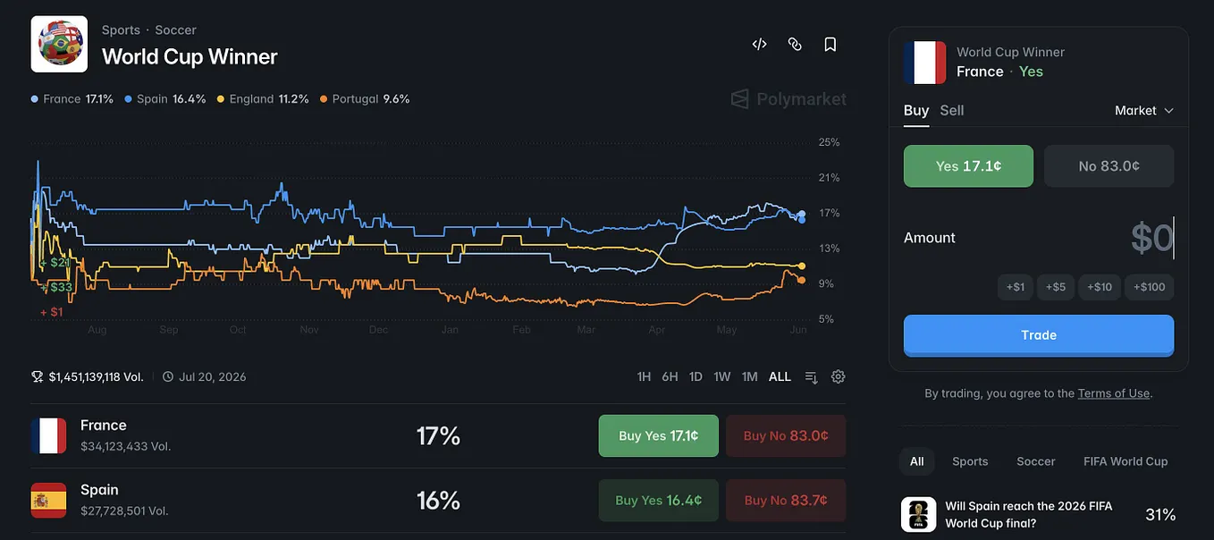 Best AI Trading Agent for Gold (XAUUSD) Analysis 2026 | Medium