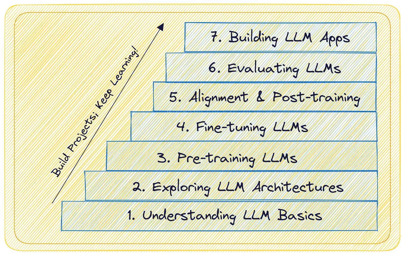 LLM Lab Setup and Hardware Requirements (Part 2) | by Karthick Dk | Mar ...