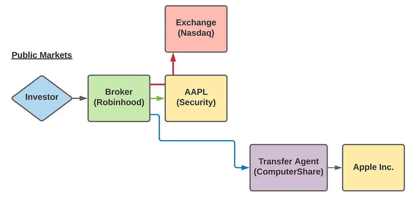 Public vs. Private Markets: The Beneficial Ownership Challenge & Case for Lookthrough