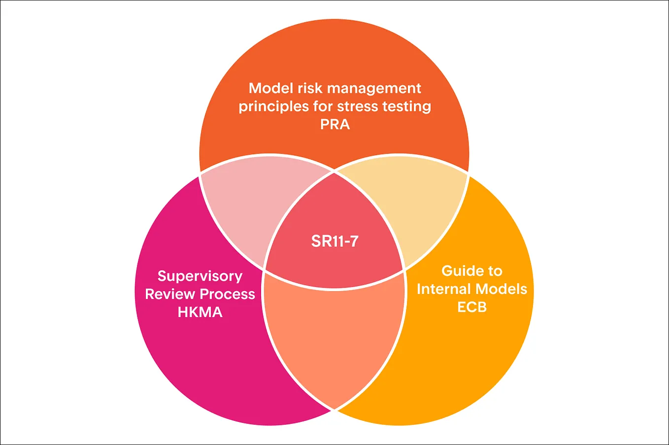 Understanding Value-at-Risk (VaR) Beyond the Formula (Market Risk) | by ...