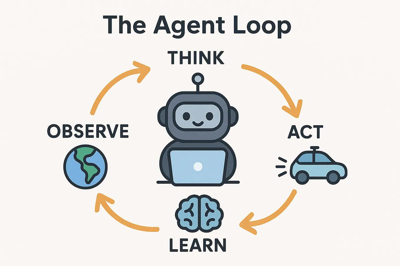 Will AI Replace Programmers? The Truth About Coding in 2025 | by Rohit ...