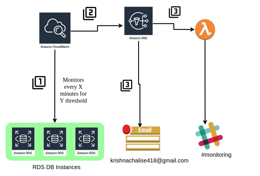 Installing Node exporter in Linux Machines | by Krishna Chalise | Medium