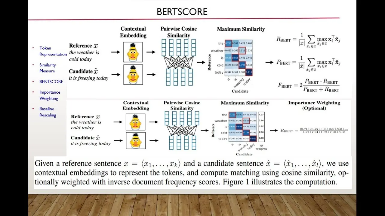 Faster R-CNN vs YOLO vs SSD — Object Detection Algorithms | by Abonia ...