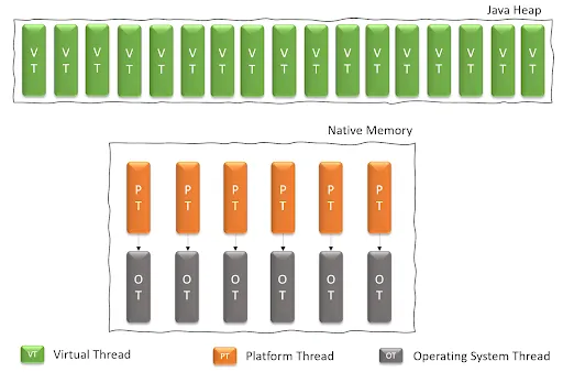 Java Virtual Threads — Easy introduction