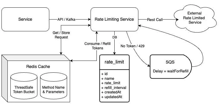 Building a True O(1) LRU Cache in Java Using a HashMap and a Doubly ...