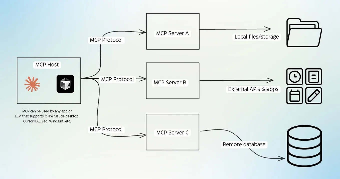 Deploy LLM applications on Azure Container Apps with Code Interpreter ...