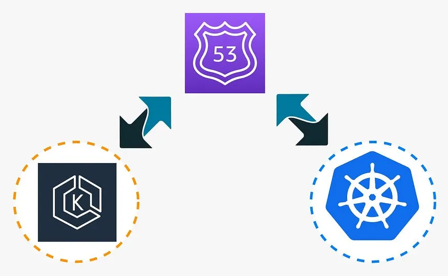 Deploy Flask Application using AWS App Runner Source Code Repository ...