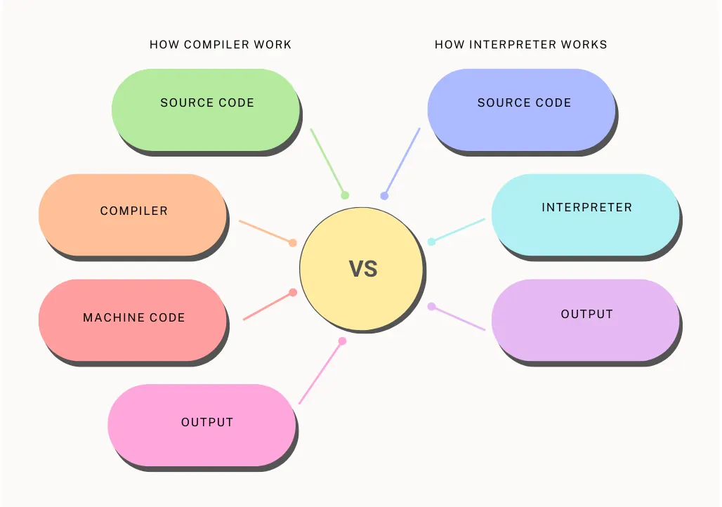 SQL vs PostgreSQL: What’s the Real Difference? | by Zain ul abbdin | Medium