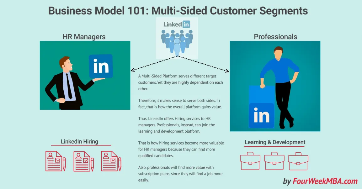 linkedin-multi-sided-platform