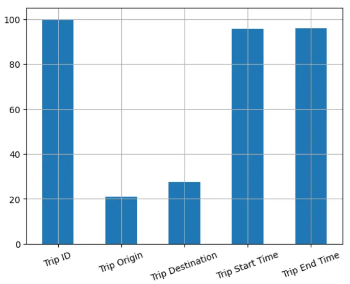 Causal Inference