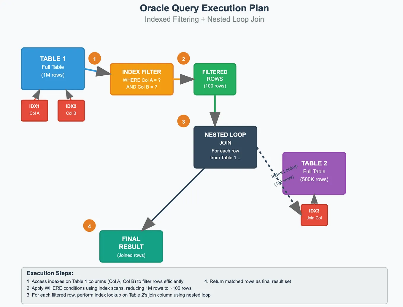What Is Apache Arrow? A Complete Guide to Columnar In-Memory Data ...