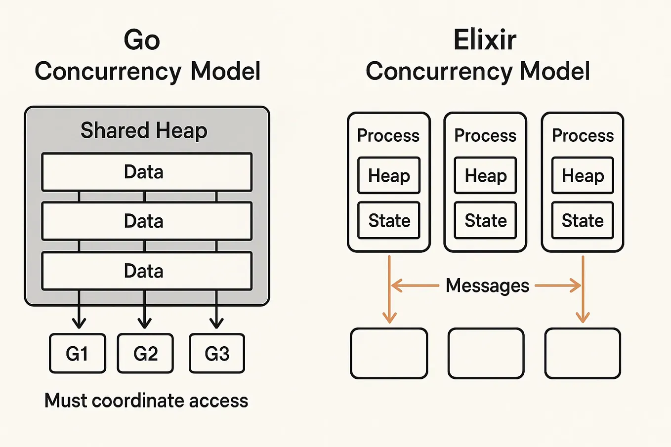 Behind the Scenes: How JVM Actually Executes Your Code | by KanakSingh ...