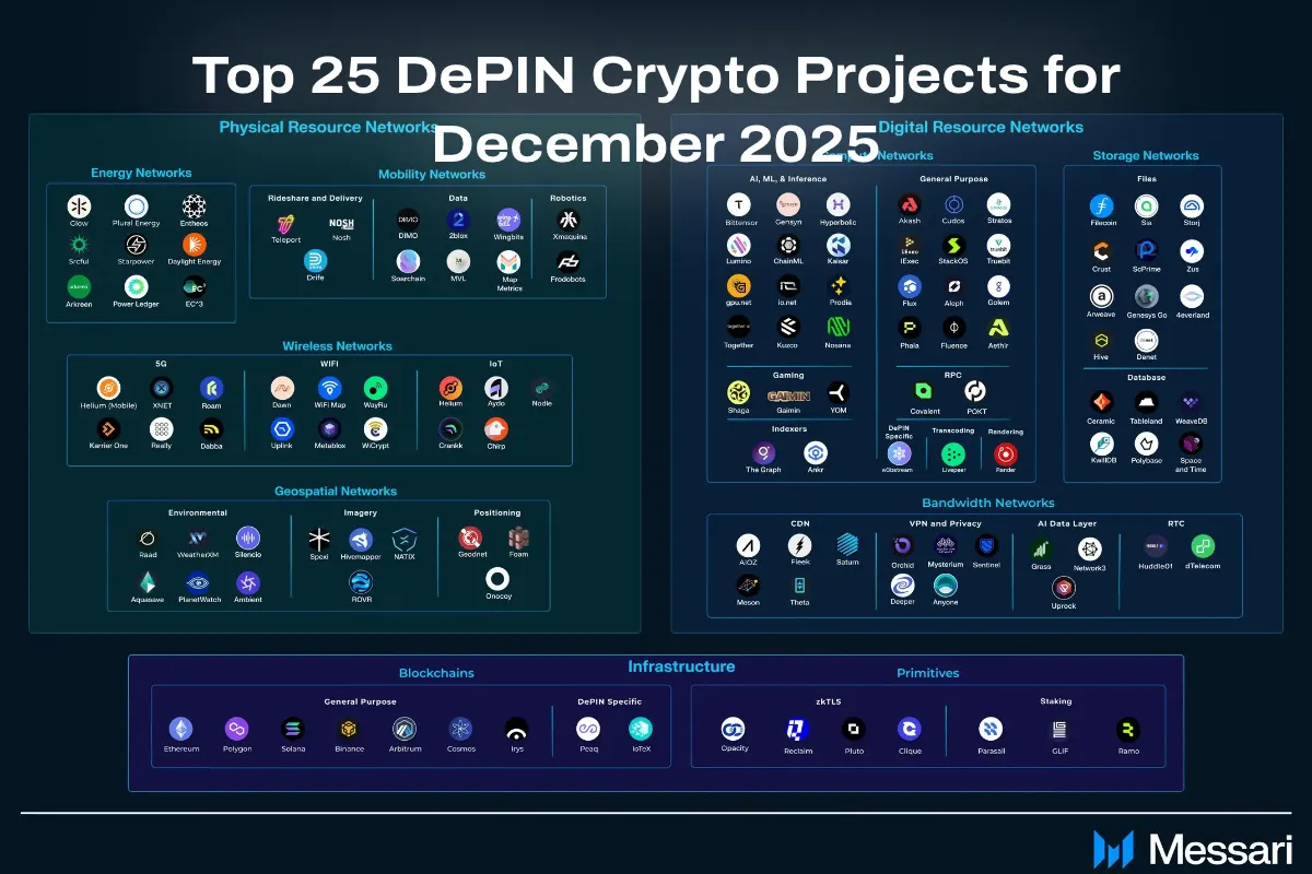 CUDIS Ring 002: The First AI-Empowered Wearable DePIN Product That Enables  Crypto Rewards | by DePIN Beta Tester | Medium