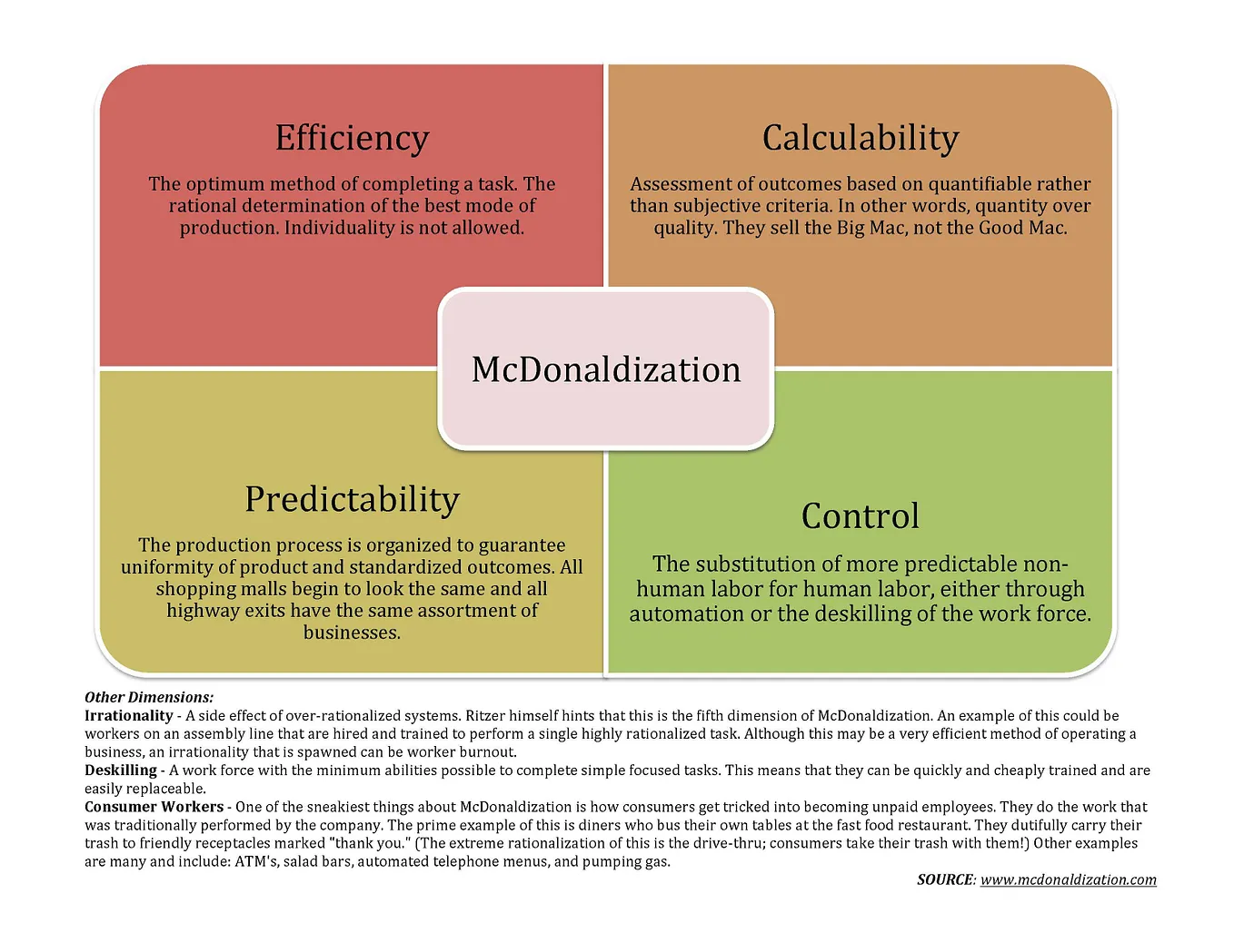 We Listen, We Don’t Judge: McDonaldisqualified amidst the conflict of Israel-Palestine