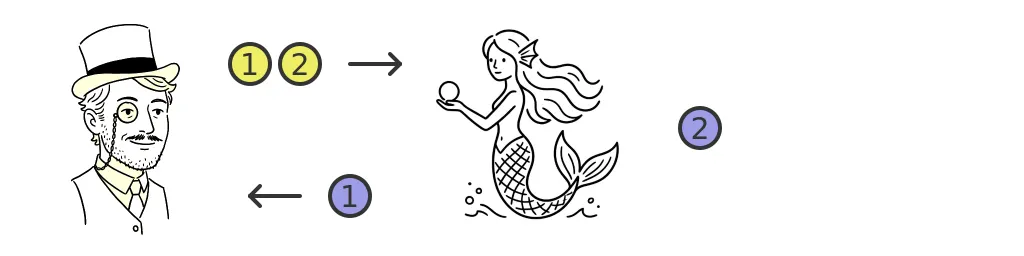 Infinite mermaid paradox