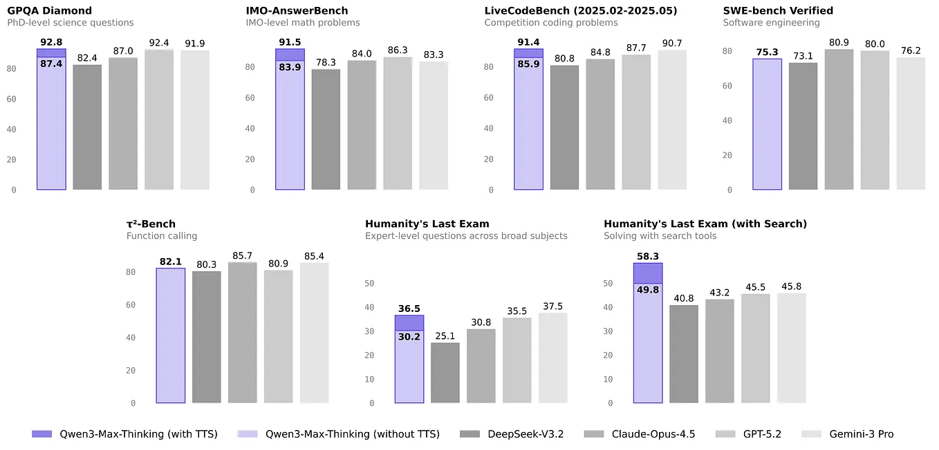 Codex 5.3 vs. Opus 4.6: One-shot Examples and Comparison | by Agent ...