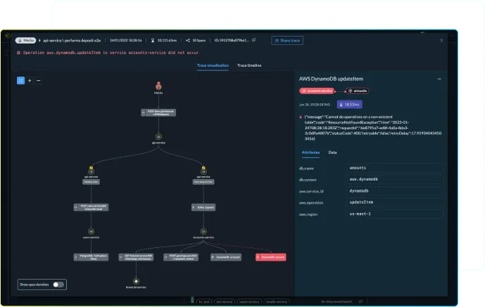 Distributed tracing visualization and granular error data