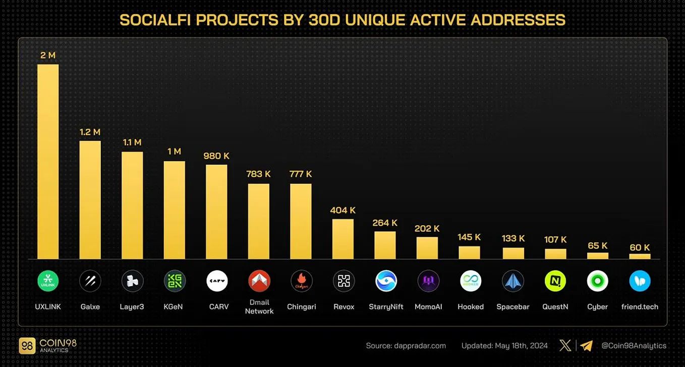 MT Capital Insight: Fren Pet — Mining Game in the Guise of Digital Pet | by  Momentum Capital | Medium