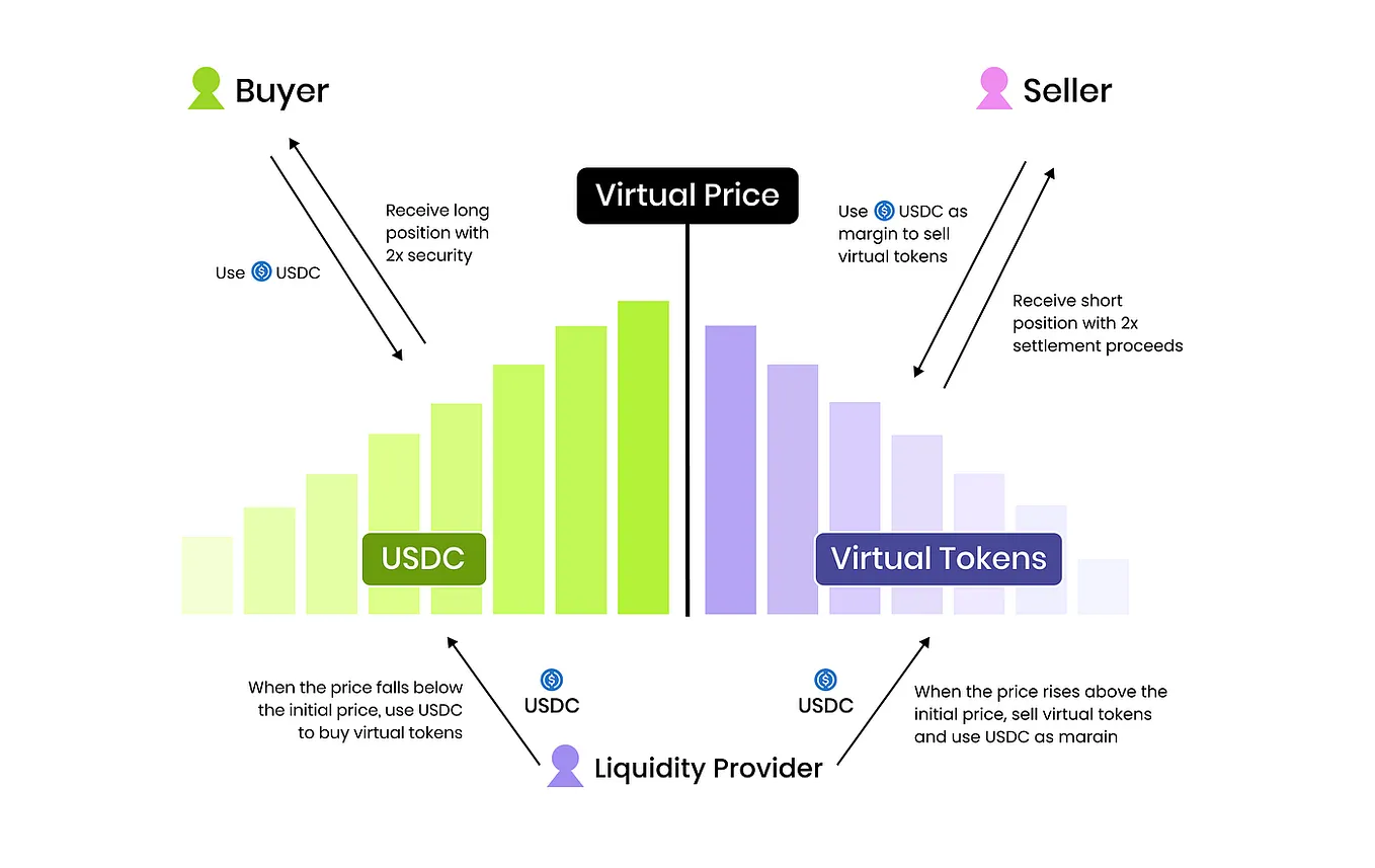 How BUBBLY Redefine Pre-Market Trading Experience