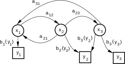 Stop Memorizing Formulas: The Geometric Intuition of Vectors in AI | by ...