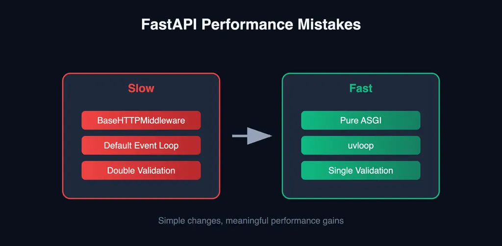 FastAPI + OpenAI: A Complete Guide to Building AI-Driven APIs | by Minh ...