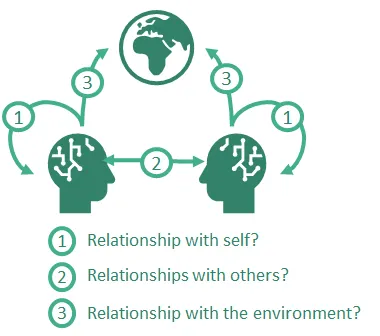 What is Least-First Design and why it should matter | by Philip ...